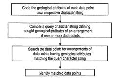 Processing of geological data