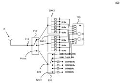 Multi-band wireless communication device with multiplexer and method of multiplexing multi-band wireless signals