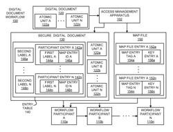 Managing access to a secure digital document