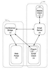 Synchronization between conference and calendar systems