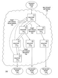 Method and apparatus for performing multicast traces in MPLS networks