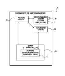 Electronic device with NFC antenna adjacent display and related methods