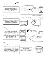 Inter-device bearing estimation based on beam forming and motion data