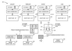 FACILITATING DYNAMIC MONITORING OF BODY DIMENSIONS OVER PERIODS OF TIME BASED ON THREE-DIMENSIONAL DEPTH AND DISPARITY