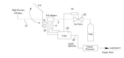 Compressed Natural Gas Vehicle Safety System and Method