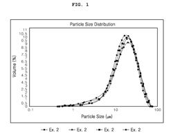 PLATE-LIKE ALUMINUM OXIDE AND PREPARATION METHOD THEREFOR