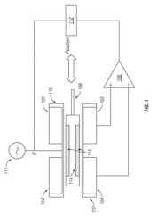 Integrated Micro Actuator and LVDT for High Precision Position Measurements