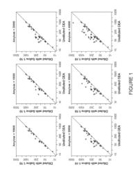 METHODS FOR MEASURING CARCINOEMBRYONIC ANTIGEN