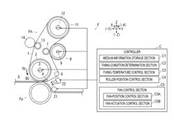 FIXING DEVICE AND IMAGE FORMING APPARATUS