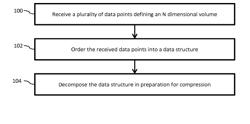 Systems and Methods for Optimizing N Dimensional Volume Data for Transmission