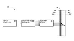 OPTICAL TRUE TIME DELAY CIRCUIT IN A HEAD-MOUNTED DISPLAY