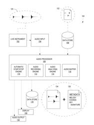 MUSICAL ANALYSIS PLATFORM