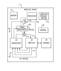 APPARATUS AND METHODS FOR MULTI-MODE POWER AMPLIFIERS