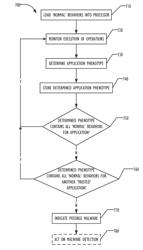 APPLICATION PHENOTYPING