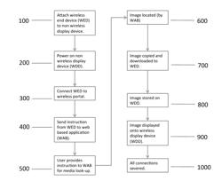 SYSTEM FOR DOWNLOAD OF MEDIA FOR A WIRELESS ENABLED PICTURE FRAME