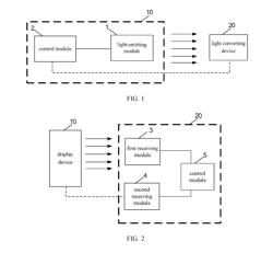 Display Device, Light Converting Device And Display System