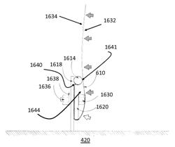 Anchoring mechanisms for a Binishell