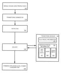 Systems and methods for improving the accuracy of appliance level disaggregation in non-intrusive appliance load monitoring techniques