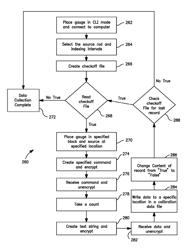 Nuclear gauges and methods of configuration and calibration of nuclear gauges