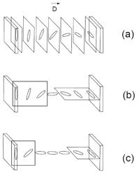 Method of producing a phase device based on a twisted liquid crystal having optimized structure operating under unpolarized light