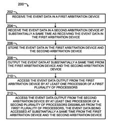 Synchronization mechanisms for high-integrity computing