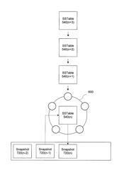 System and method for building a point-in-time snapshot of an eventually-consistent data store