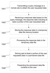 Method and apparatus of obtaining and organizing relevant user defined information