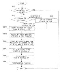 Method and apparatus for preventing autorun of portable USB storage