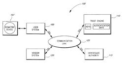 Secure data parser method and system