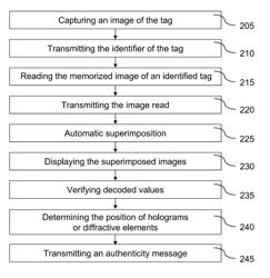 Method and device for authenticating a tag