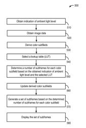 Apparatus and method for adaptive image rendering based on ambient light levels