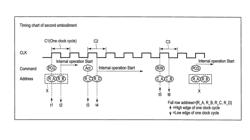 Nonvolatile random access memory including control circuit configured to receive commands at high and low edges of one clock cycle