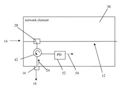 Communication network element and method of mitigating an optical jamming attack against an optical communication system