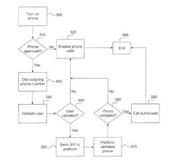 Multifunction wireless device