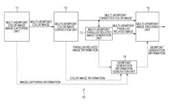 Image processing apparatus and image processing method