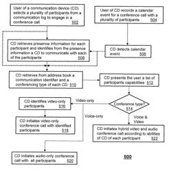 Method and apparatus for managing conference calls