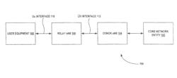 Method and apparatus for computing layer 2 load conditions in a wireless network environment