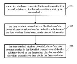 Method, device, and communication system for transmission control