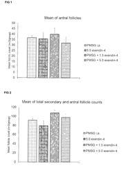 METHODS AND COMPOSITIONS FOR MANAGING REPRODUCTION