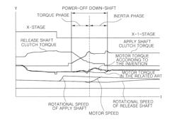 CONTROL METHOD OF DUAL CLUTCH TRANSMISSION FOR HYBRID ELECTRIC VEHICLE AND CONTROL SYSTEM FOR THE SAME