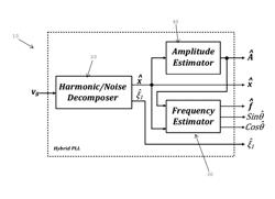 HYBRID PLL FOR GRID SYNCHRONIZATION IN DISTRIBUTED GENERATION