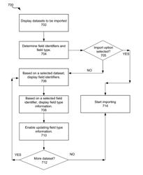 IMPORTING DATA USING A MOBILE COMPUTING DEVICE