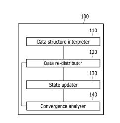 METHOD AND DEVICE FOR ANALYZING INTERACTION NETWORK