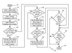 METHODS FOR PROVIDING INTER-OPERABILITY BETWEEN DEVICE APPLICATIONS