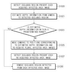 Surgical robot system and method of controlling the same