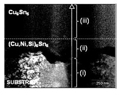 Tin-plated copper-alloy material for terminal having excellent insertion/extraction performance