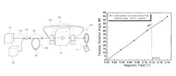 All-fiber isolator using optical fiber including quantum dots