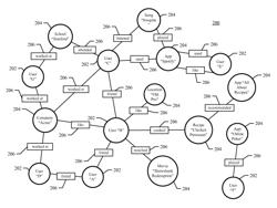 Processor clocking policies for mobile computing devices