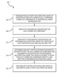 Multi-spectral image labeling with radiometric attribute vectors of image space representation components