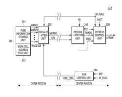 Stacked memory device having serial to parallel address conversion, refresh control unit, and pipe control unit